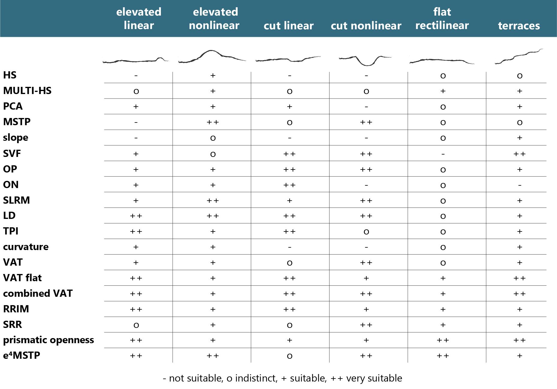 _images/table_visualization_techniques_for_feature_types.png
